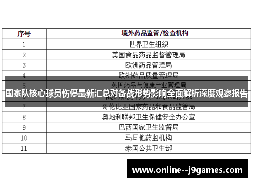 国家队核心球员伤停最新汇总对备战形势影响全面解析深度观察报告